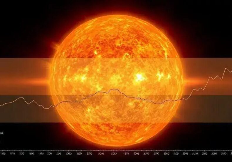 Long-Term Solar Trends: Putting Current Activity into Historical Context